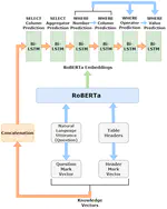 Data Agnostic RoBERTa-based Natural Language to SQL Query Generation