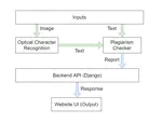 Plagio: An OCR enabled Plagiarism Checker